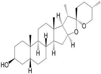 知母皂苷元，菝葜皂甙元，萨尔萨皂苷元, ZMS