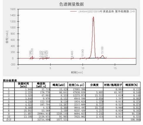 叶黄素图谱2021.jpg